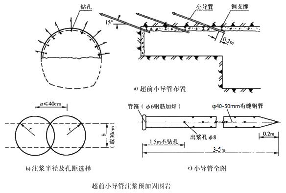 尖峰镇小导管注浆加固技术适用条件