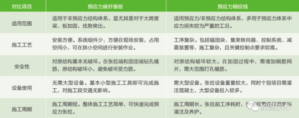 尖峰镇加固公司深度解析桥梁碳纤维板加固技术